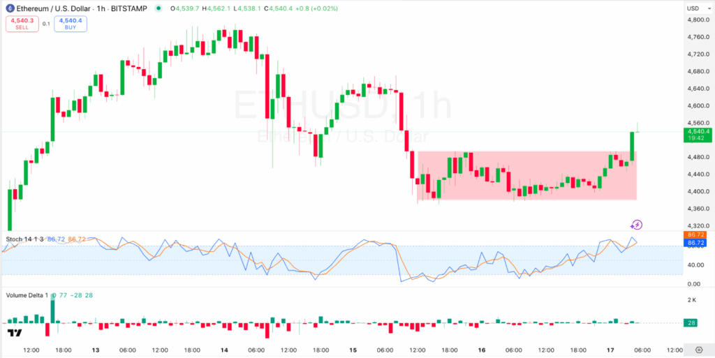 ethereum