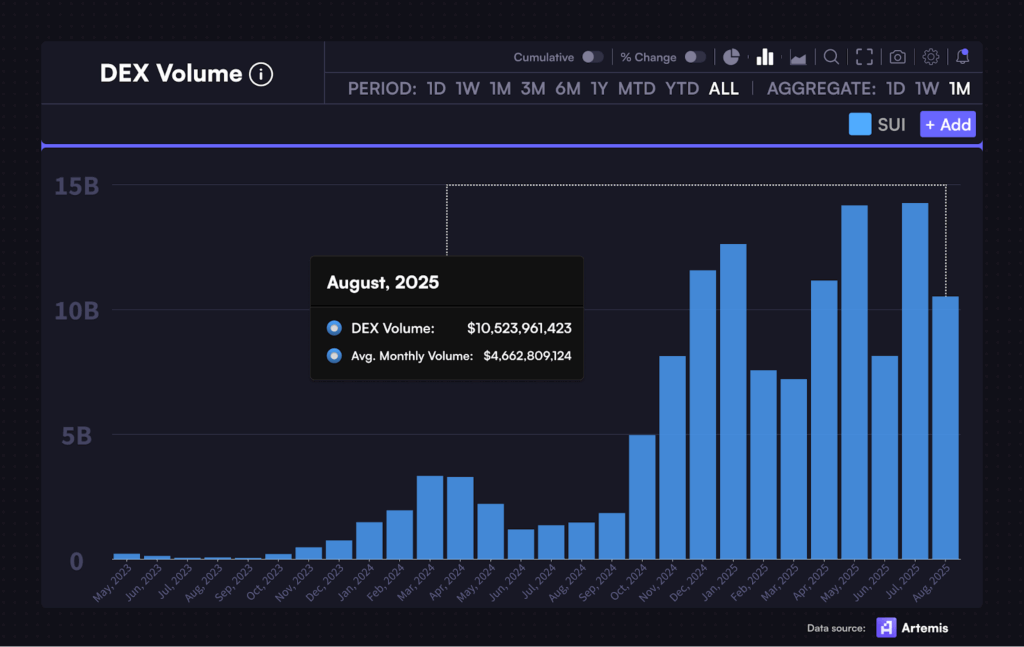 DEX volume