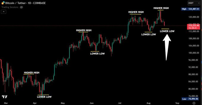 Bitcoin price