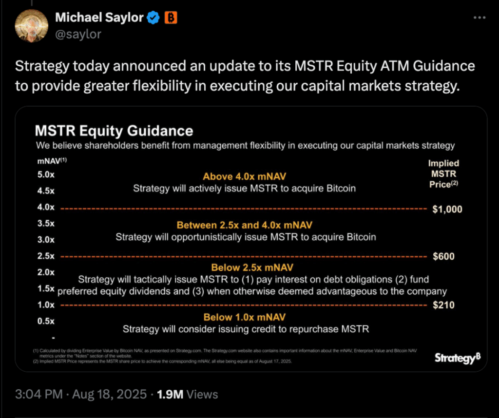 MSTR Stock
