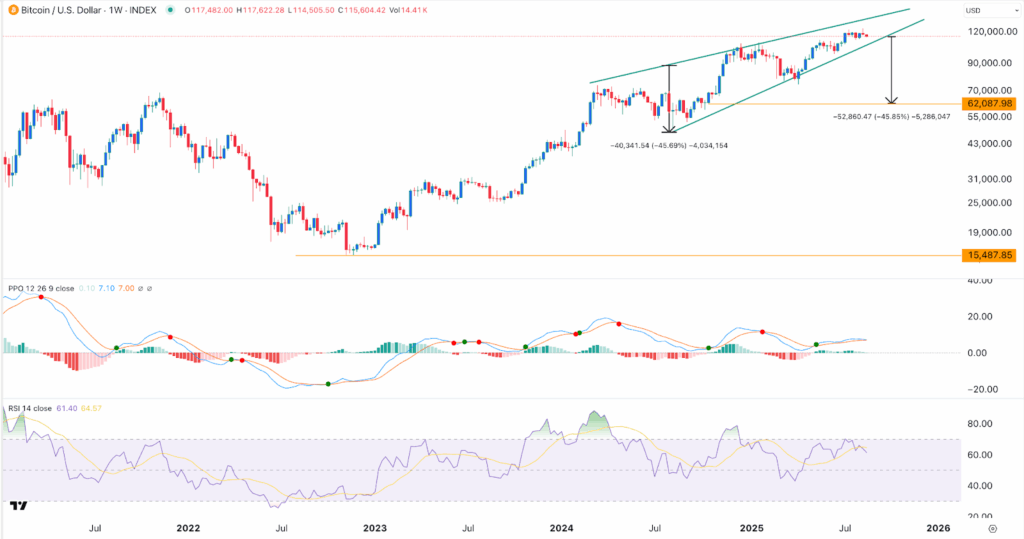 IBIT ETF Stock