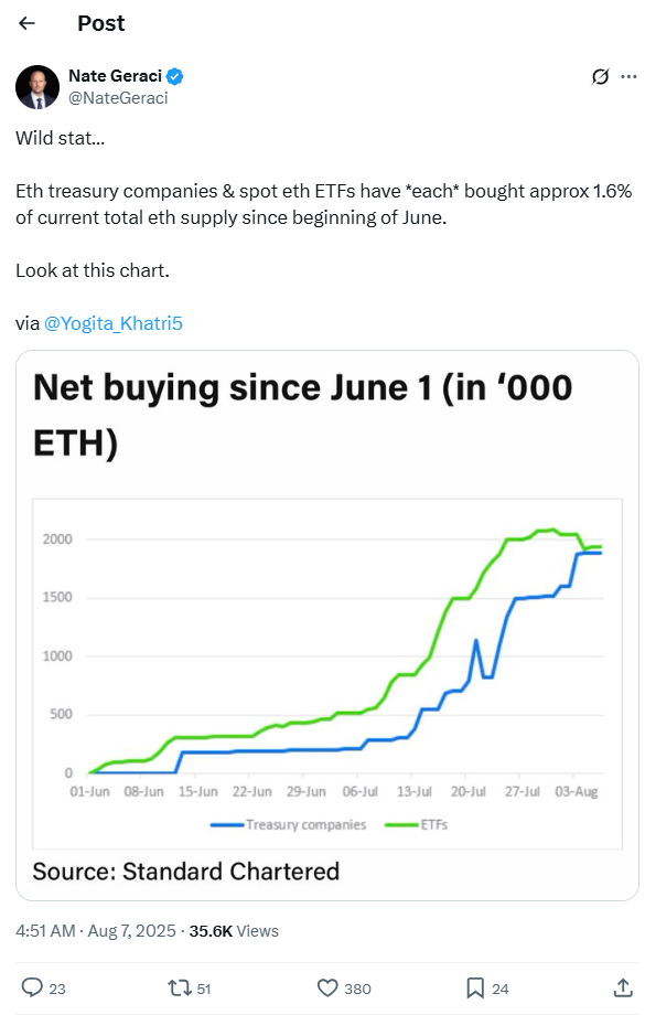 eth ETF