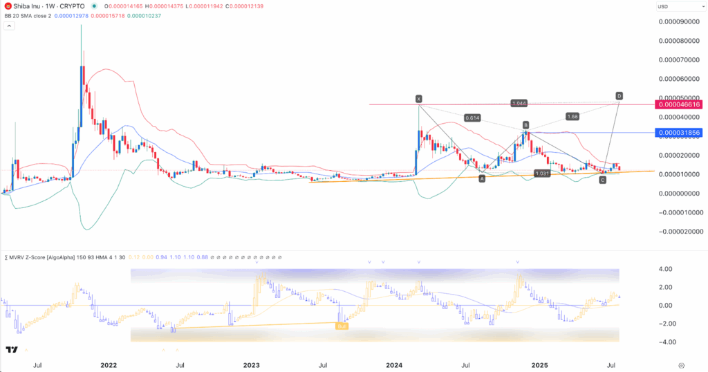 Shiba inu price