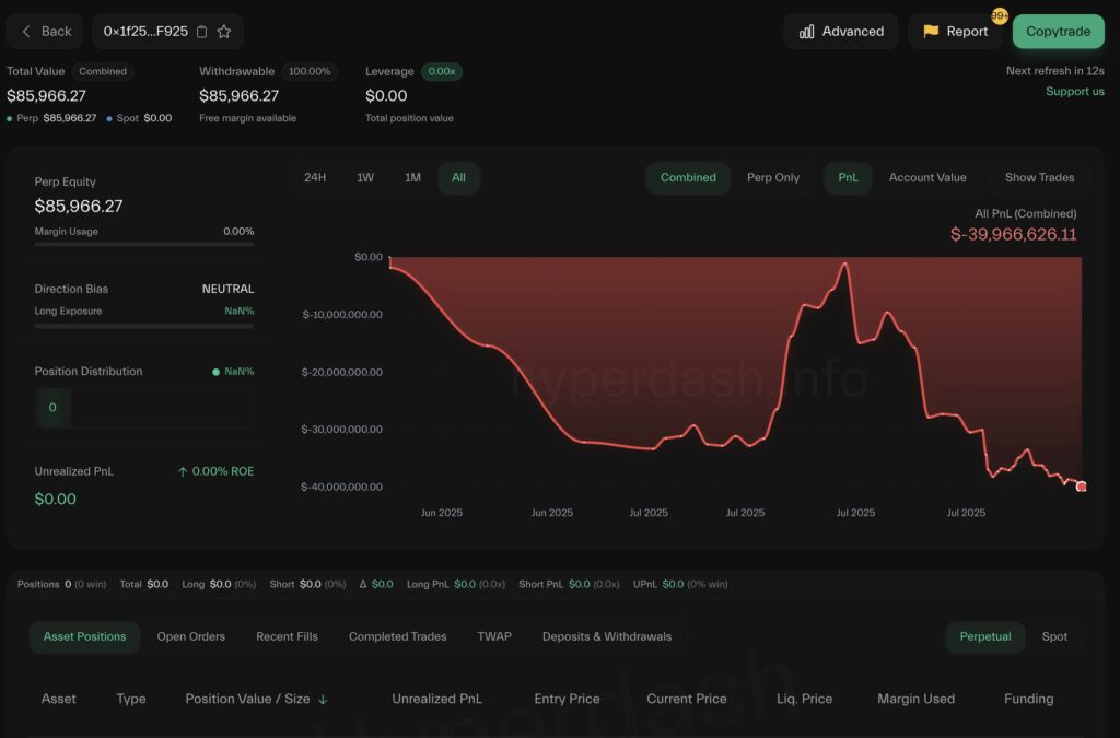 Bitcoin price