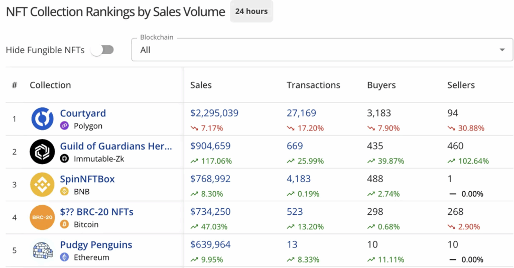 NFT sales volume