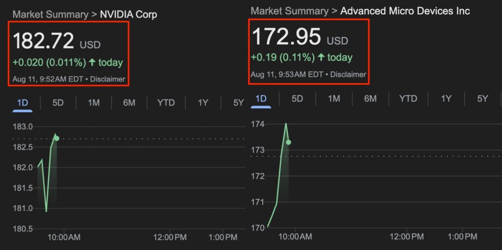 акции nvidia