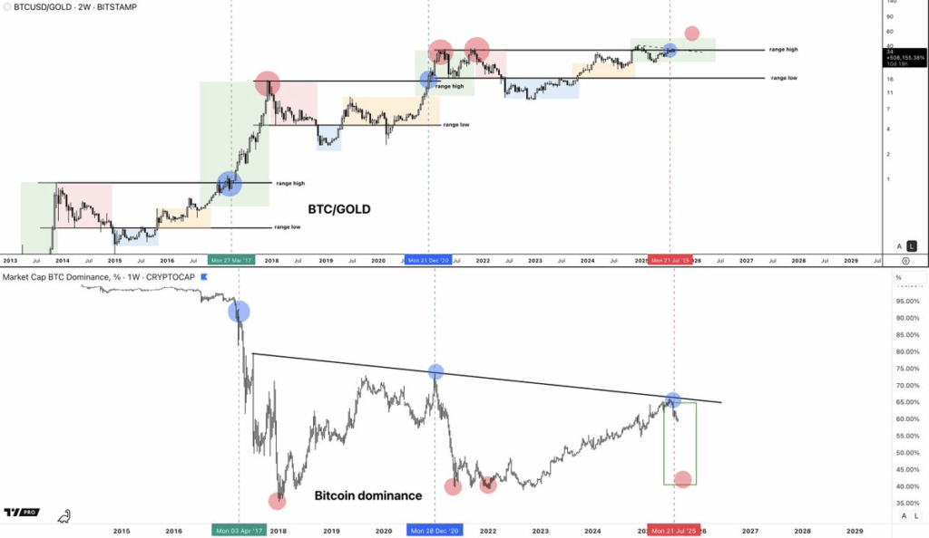 altcoin season