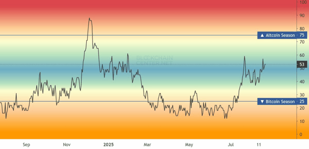 altcoin season