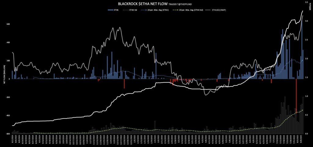 ethereum etfs