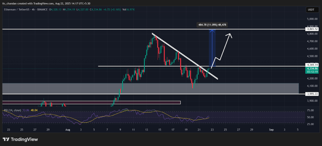 ethereum