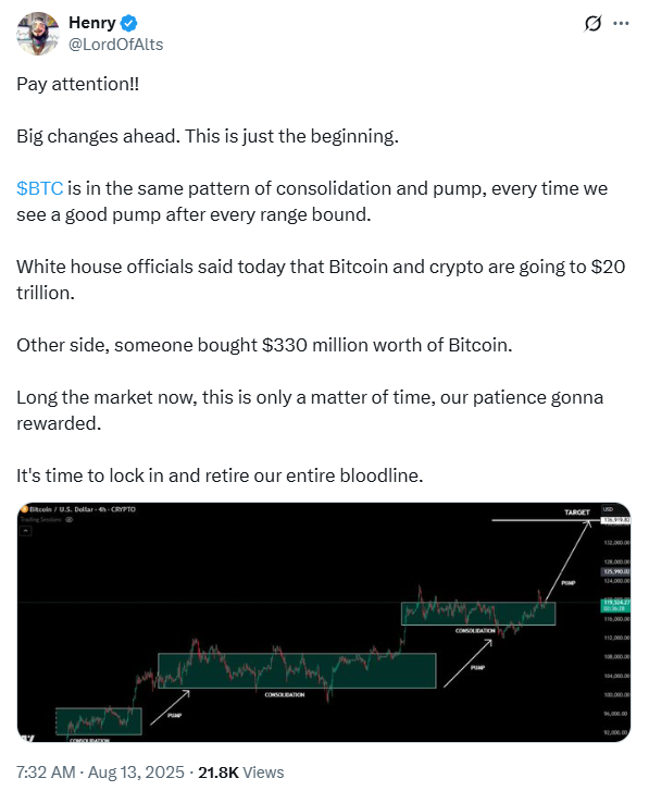 White House Bitcoin Projection