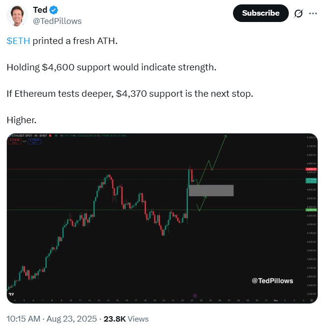 ETHEREUM