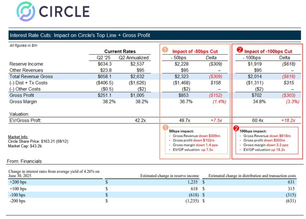 circle stock