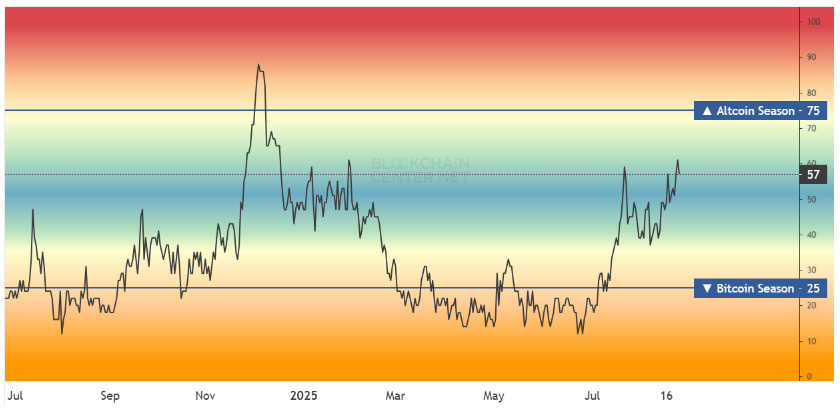 Altcoin season