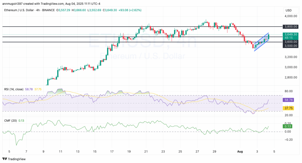 ethereum price