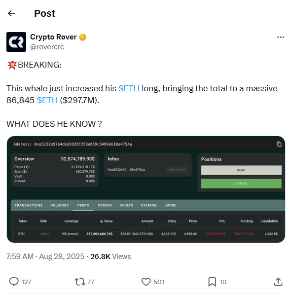Whale boosts Ethereum long to 86,845 ETH
