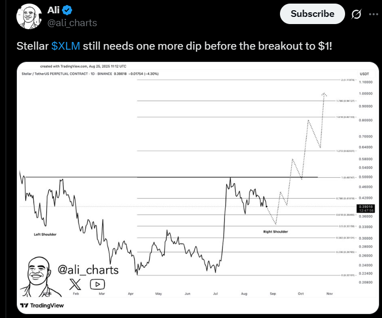 precio xlm