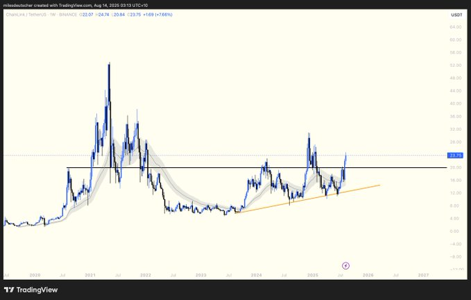 LINK’s breach of $20, analysis