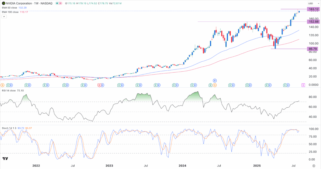 nvidia stock