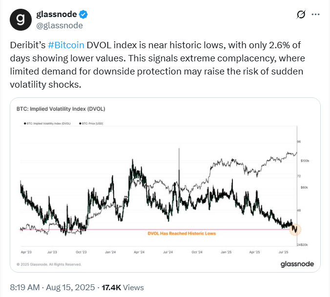 Deribit Volatility Index