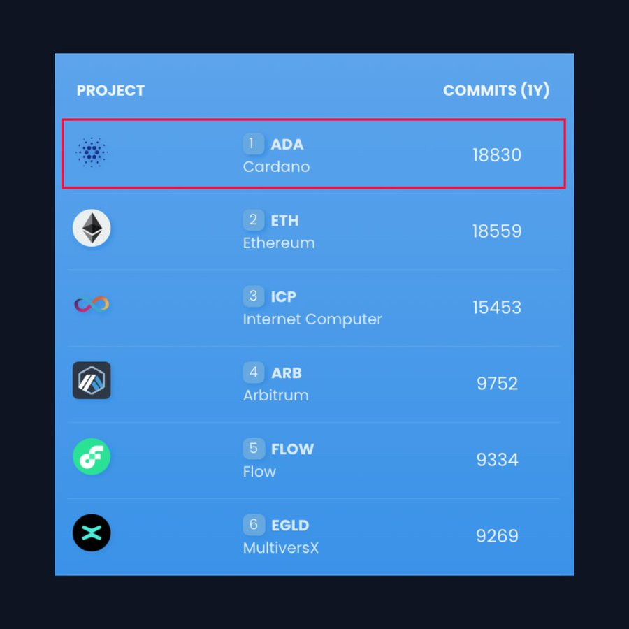 Cardano price