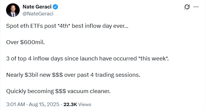 Ethereum ETF Inflows