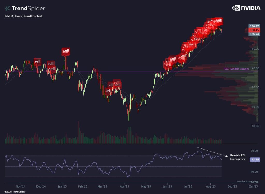 NVIDIA Stock