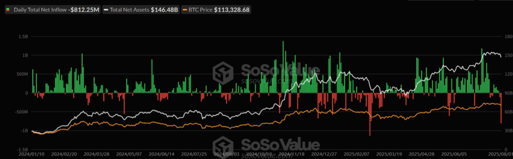 bitcoin etfs