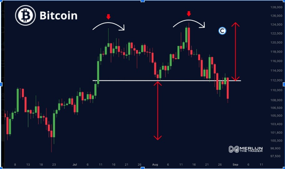 BTCUSD 1-Day Chart 