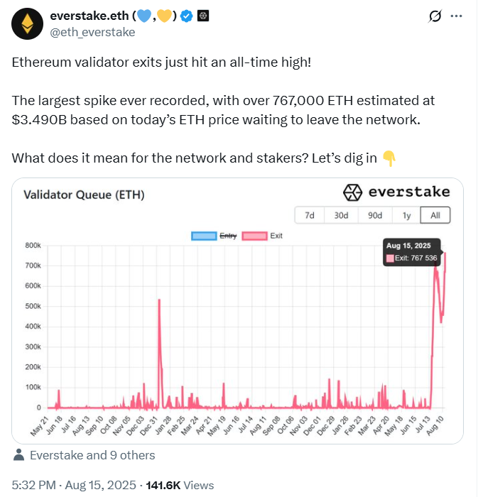 Ethereum Validator Queue