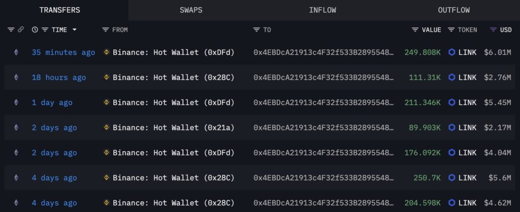chainlink price