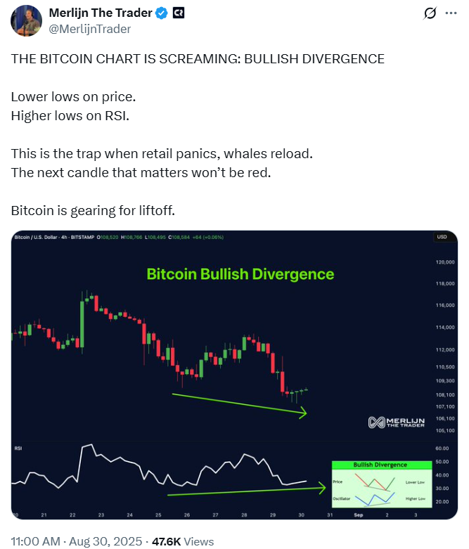 Bitcoin Bullish Divergence 