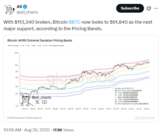 Bitcoin Price Levels to Watch