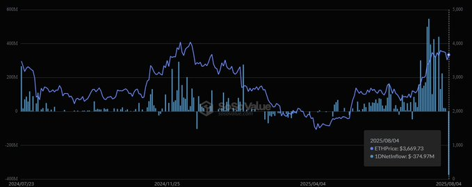 Ethereum ETF