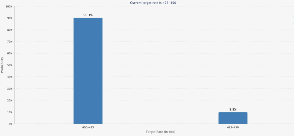 fed rate cut