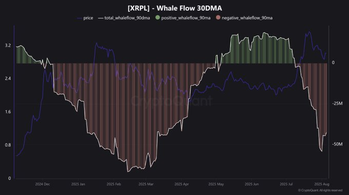 xrp price