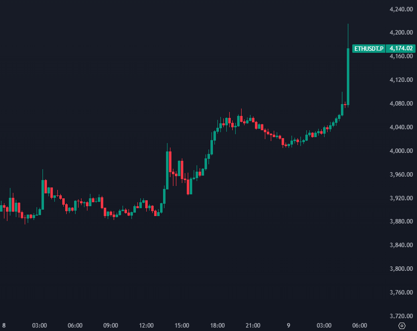 ethereum price
