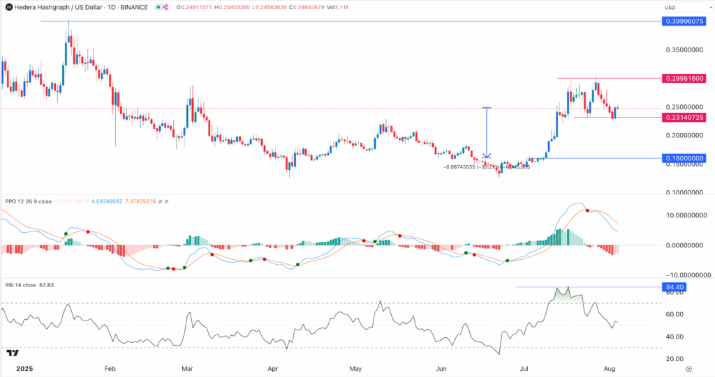 hbar crypto