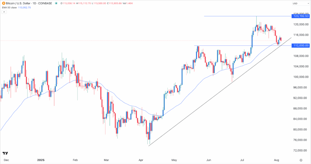 coinbase stock