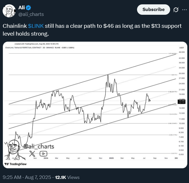 Chainlink