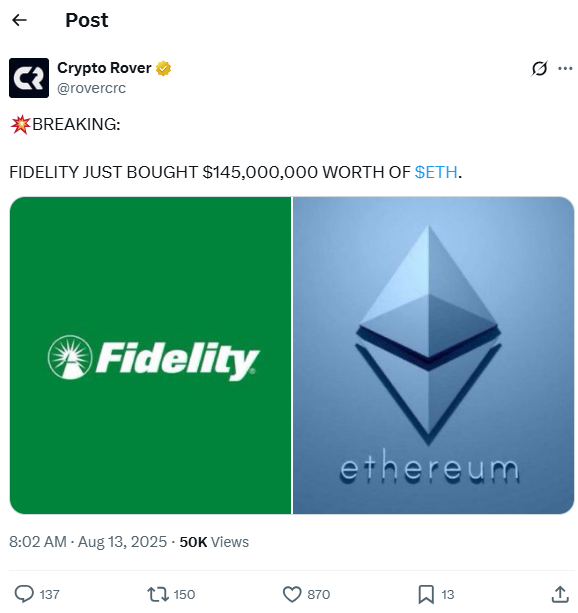 Ethereum Price