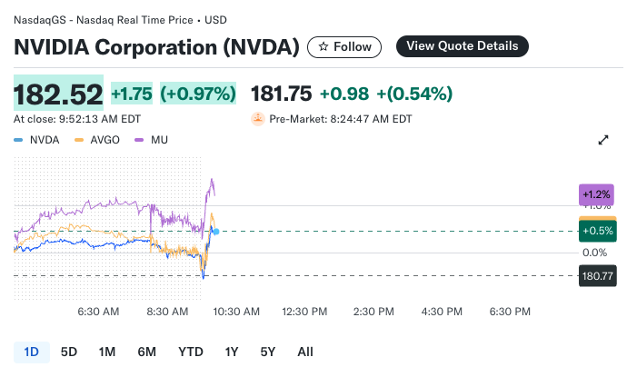 NVIDIA stock