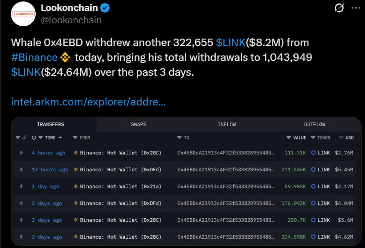 Lookonchain data