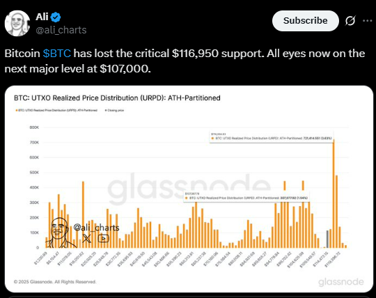 BTC chart