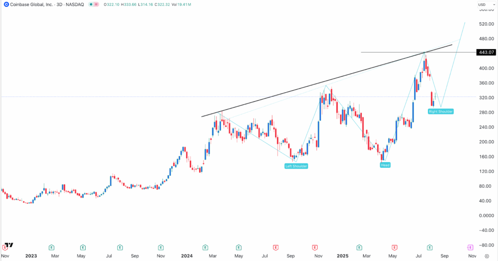 chainlink price