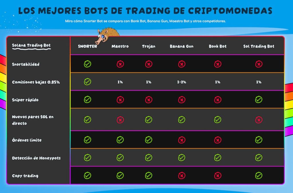 Snorter está considerado por especialistas como uno de los mejores bots de trading de criptomonedas