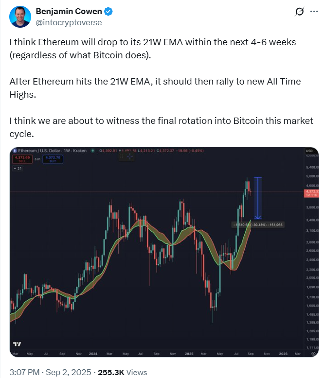 การวิเคราะห์ความสัมพันธ์ระหว่าง BTC และ ETH | ที่มา: Benjamin Cowen