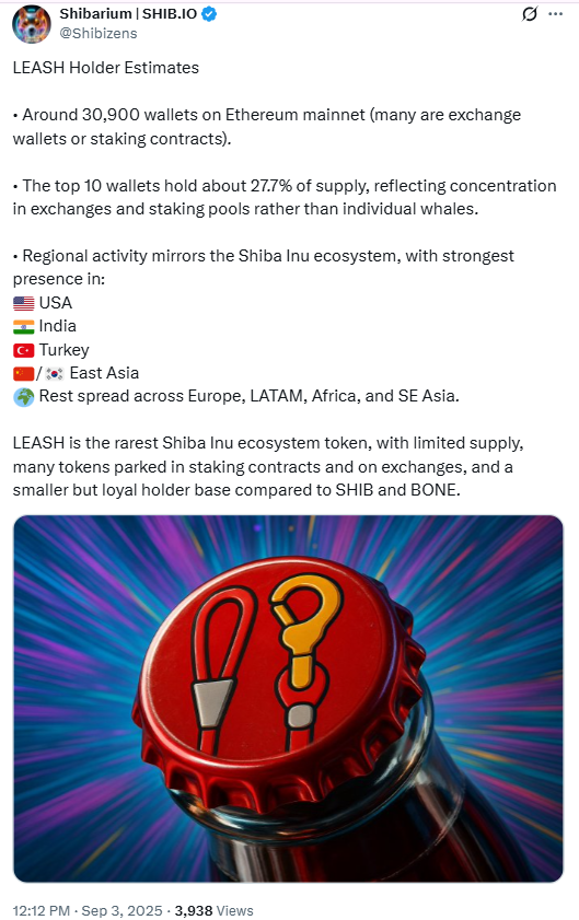 LEASH Token Distribution