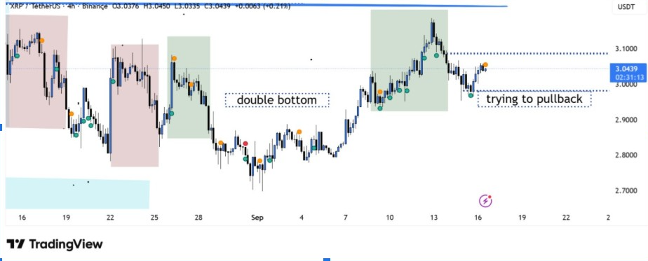 XRPUSD 4H Chart | Source: BitGuru, X