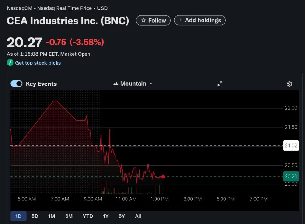 BNC stock price chart